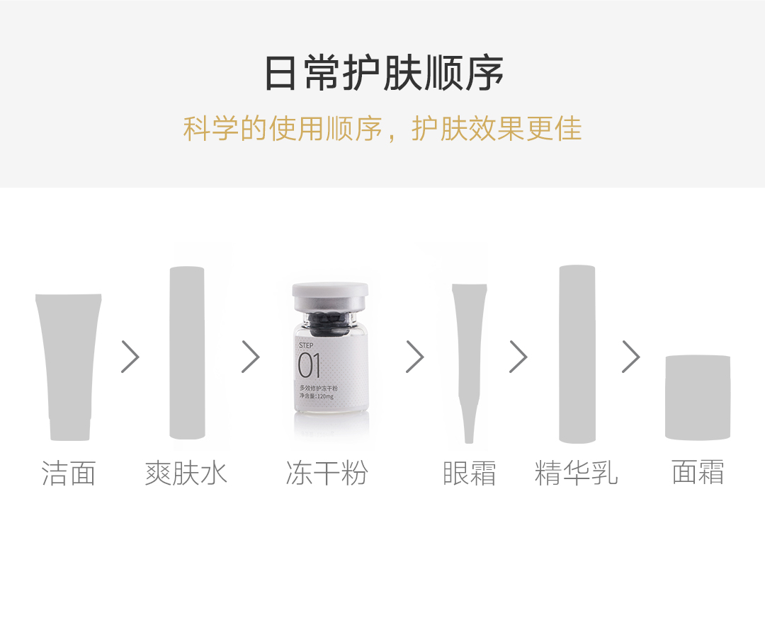 多效修复冻干粉价格、作用、功效等详情图10